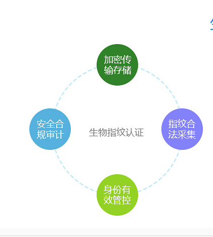 生物指纹认证堡垒机